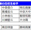 広島カープ今年のドラフト誰を指名する？～開幕直前編～