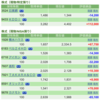 保有銘柄について(2022年6月14日)