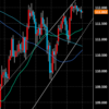 4月24日(水)  USD/JPYの分析(ドル円)