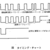 平成22年3月実施1級小型問題29：SRSエア・バッグ