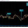 トレード記録 6/4 EUR/USD 16:00〜24:00 -258pips