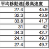 12/13 海辺練