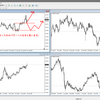 GBP/JPY来週の予測です。