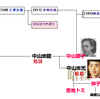 暴れん坊公家の末路と曾孫