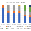 資本政策の振り返り(ラクスル)