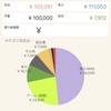 こどおばオタク家計簿(2023年12月)＋2023年オタク家計簿