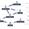 GraphRAG Toolkit を使って Amazon Bedrock で GraphRAG を構築する
