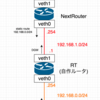 Tracerouteで アスタリスク になる理由 逆さまにした