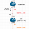 ルーター自作本を試す環境をnetnsの仮想ネットワークで実現する