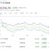 2022年6月14日の投資記録