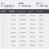 【スピ練】10,000mペース走＋400m6本