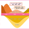 がん緩和ケア＋在宅医療医に必要ながん治療に関する知識を科学する　６１