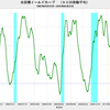 2019/5/23　米国債イールドカーブ　0.15　▼