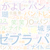 　Twitterキーワード[#JO1ANNX]　09/08_01:00から60分のつぶやき雲