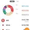 6月の家計簿　4人家族　夫婦42才　夫、正社員、妻、保育士扶養内　息子高校1年　娘中学2年