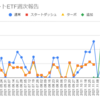  2021年12月27日週のトライオートETFの利益は11,160円でした