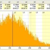 日曜日　房総160キロ→180キロ