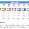 牙剥くスキマ時間