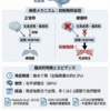 右基底核脳梗塞による吃逆：文献的検証と臨床的意義