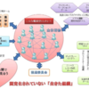 校内研修で学校が変わるかも。