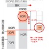 後発品との差額の「4分の1」で決着