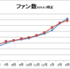 2017年3月度の振り返り＆2017年度目標設定～池田町協力隊Facebookページ編～