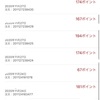 どうせ買うなら