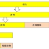 給与所得者の所得税額計算例