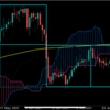 相場分析　XAUUSD 20210809