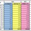 入居から一年🎉気になる年間の光熱費