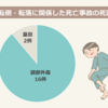 【外傷】転倒転落