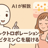 AIが徹底解説！なぜ「エレクトロポレーション」はビタミンCを肌奥に届けられるのか？イオン導入との違いと効果的な使い方