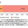 感染症下の事業再構築