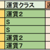 2017年SFC修行計画公開（1月編）