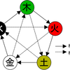 自然界と五行説～生かすも殺すも自然の摂理～