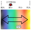 FXがわかったかもしれん【FXコラム】