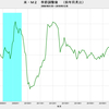 2018/12　米・M2　前月比　+1.0%　△