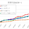 自動売買（ループイフダン、トライオート）週間成績_10/25～　￥+18,022