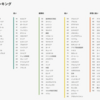 なぜホロライブ海外勢は「韓国語を学ぶ配信」をしているのか 　■宮脇咲良