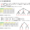 確率の理解（確率変数の独立）・解説５