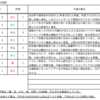 【11/9-13週の世界のリスクと経済指標】～民主主義国のリーダーとしての米国の品格～