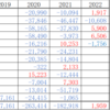 2022年07月10日（日）松井証券収支