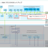 VCF 9.1 のラボ構築。Part-05：VNA クラスタのセットアップ