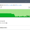 だらだら3月