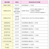 議員(国政以外)になるのはコスパが高い