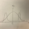 筆記具の学術的アプローチについて