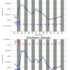 関東エリアの5日間波予測11/24/2020, 09:31