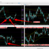 ４月２３日（木）　トレード記録　ー２２．５pips