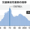 自動車社会について