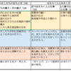 1049　見方・考え方や概念の明示的な整理